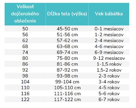 Návod na meranie dieťaťa pre správnu veľkosť oblečenia