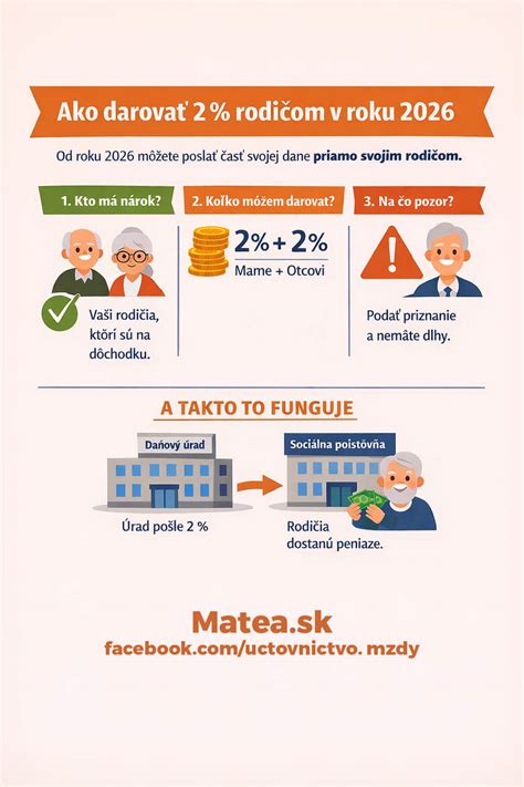 Infografika: Ako darovať 2% z daní