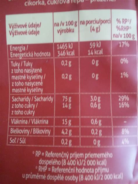 Tabuľka s výživovými hodnotami