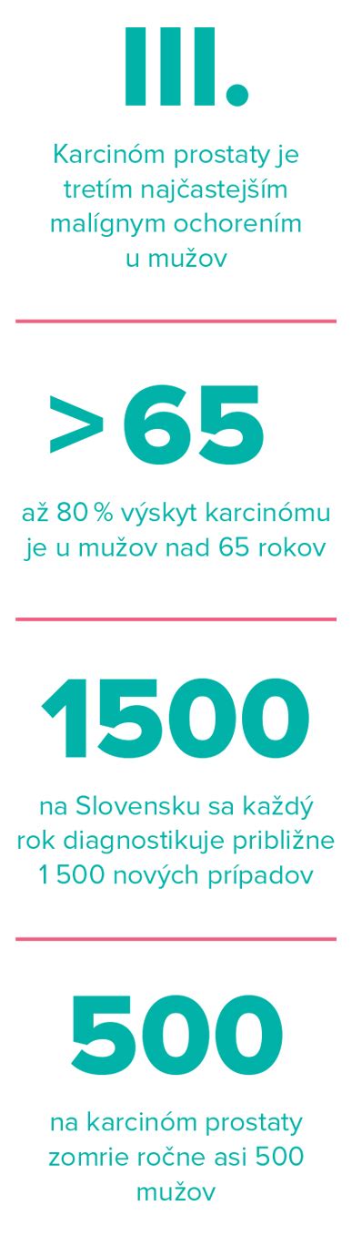 Infografika: Faktory ovplyvňujúce vznik rakoviny