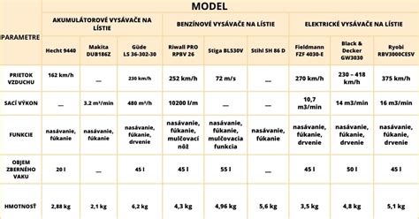 Porovnanie vzhľadu tlače na fondánovom a oblátkovom papieri