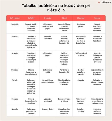 Príklad jedálnička na týždeň