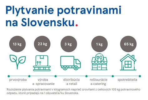 Porovnanie typických reštauračných porcií s odporúčanými porciami pre jedného