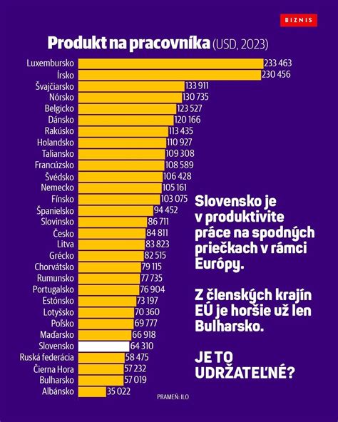 Infografika: Nedostatok pracovnej sily v gastrosektore