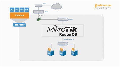 Schéma toku paketov v MikroTik RouterOS