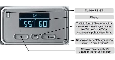 Grafický návod na testovanie teploty panvice pomocou vody