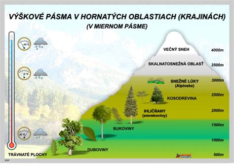 Infografika: Sezónnosť zberu jabĺk podľa nadmorskej výšky v Taliansku