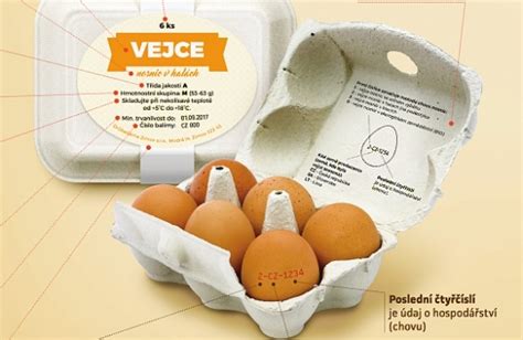 Infografika o značení vajec podľa spôsobu chovu