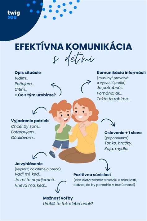 Princípy efektívneho vyjednávania