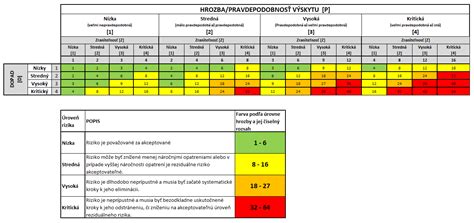 HACCP systém - Analýza rizík a kritických kontrolných bodov