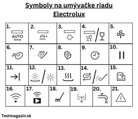 Ikony: umývačka riadu a mikrovlnná rúra
