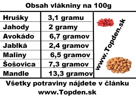 Infografika s výhodami tekvicovej múky: Vysoký obsah bielkovín, vlákniny, zdroj minerálov, bezlepková, nízky obsah sacharidov