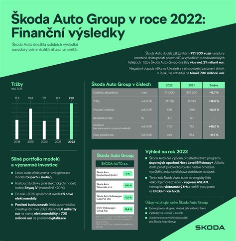 Produkty zo srvátky (infografika)
