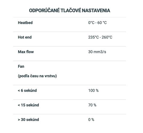 Grafika ukazujúca teplotnú odolnosť silikónu