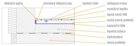 Plátok orechového rezu na oblátke s vrstvami