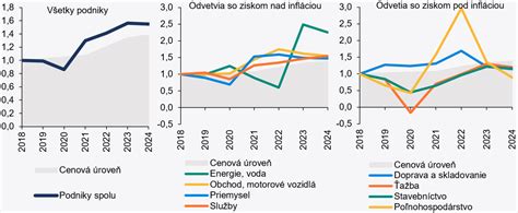 Graf porovnania cien rôznych balení jablkového džúsu Toma