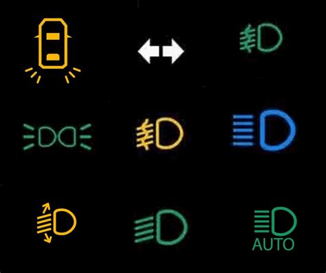 Ilustrácia rôznych typov svetiel na aute