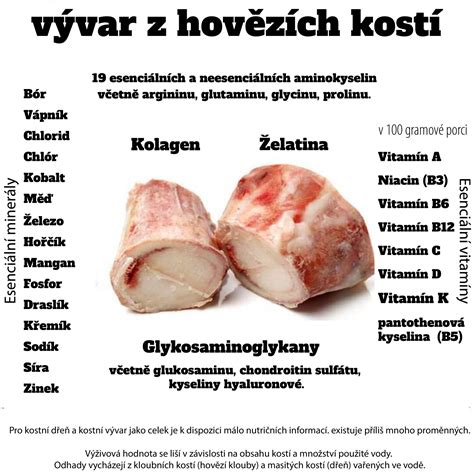 Nákres rôznych druhov hovädzieho mäsa a kostí vhodných na vývar