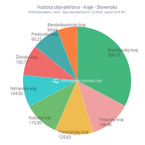 Infografika: Štruktúra spotreby tukov na Slovensku