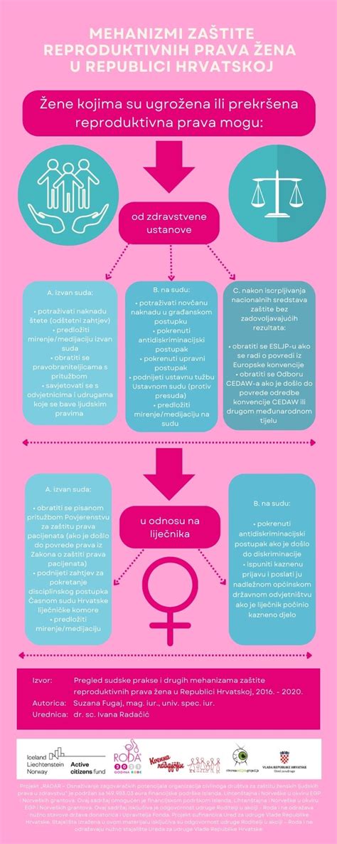 Infografika: Porovnanie dresingu, salsy a dipu