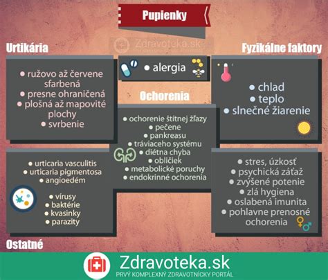 Infografika: Prehľad najčastejších porúch elektrických rúr a ich príčin