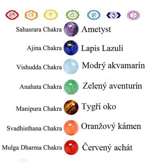 Opál a jeho vplyv na čakry