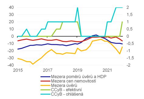 Graf znázorňujúci cyklus zapínania a vypínania magnetrónu pri rôznych nastaveniach výkonu