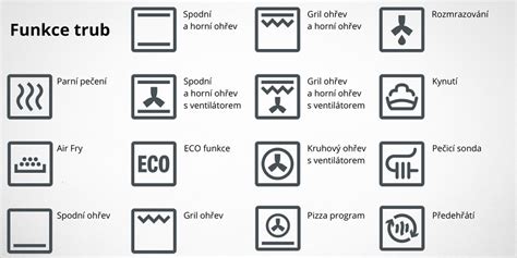 ikony rôznych typov ohrevu rúry