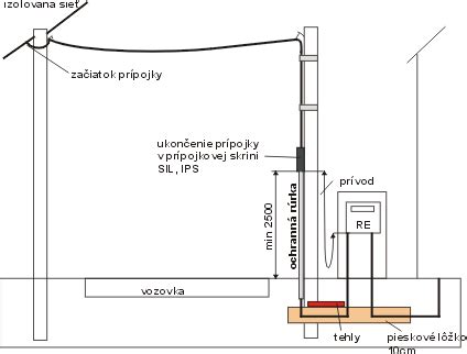 Schéma vzdušnej elektrickej prípojky so znázornením ochranných prvkov a pripojenia na stĺp