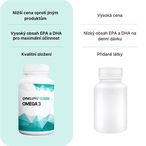 Infografika: Vplyv omega-3 mastných kyselín na rôzne orgány tela