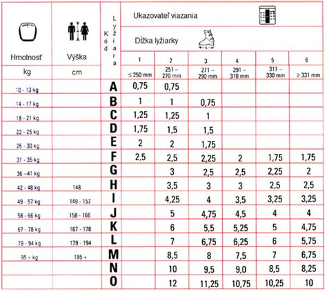 Tabuľka s orientačnými rozmermi tort podľa hmotnosti a tvaru
