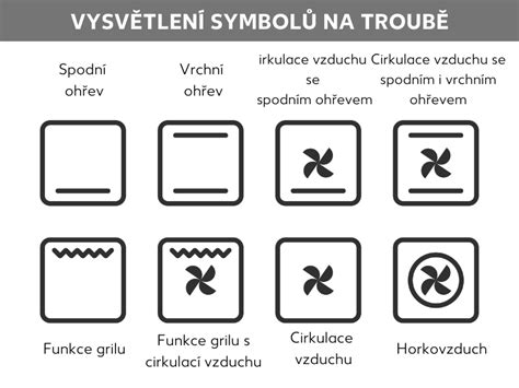 Symbol 360° horúceho vzduchu Mora