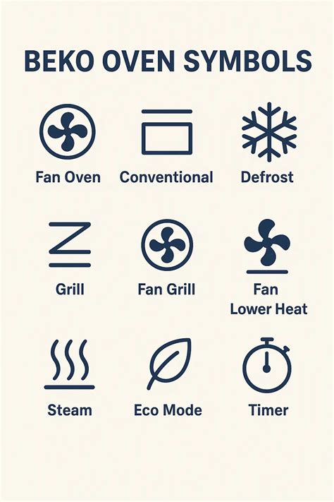 Symbol ekologického ohrievania ventilátorom Beko