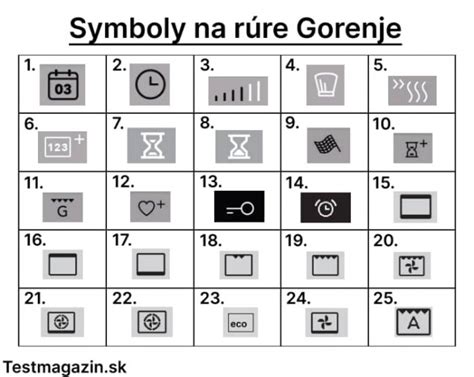 Symbol nastavenia času pečenia Gorenje
