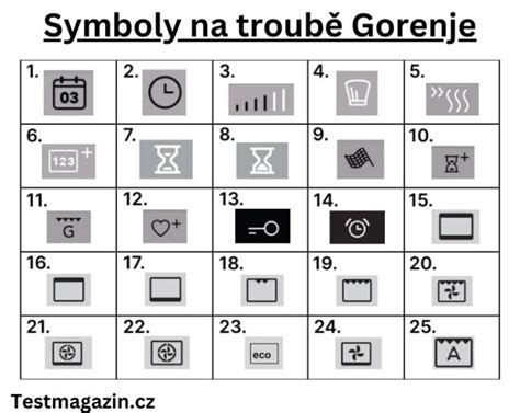 Symbol odloženého štartu Gorenje