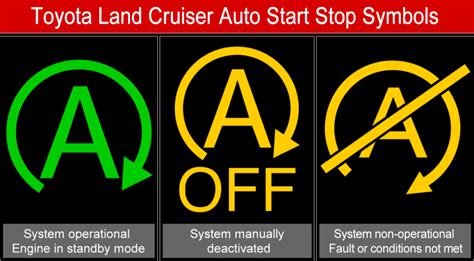 Symbol Start/Stop Bosch