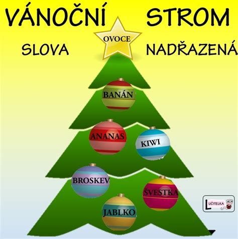 Etymologický strom slova piecť s odkazmi na indoeurópske korene