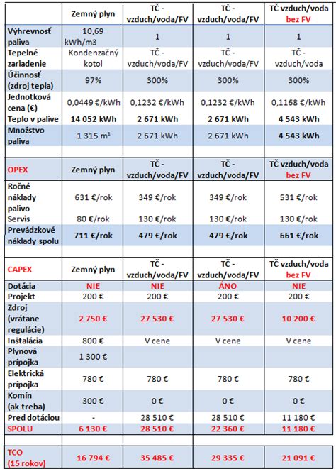Porovnanie vedenia tepla rôznymi materiálmi hrncov