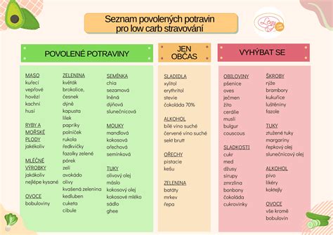 Infografika s porovnaním nutričných hodnôt rôznych typov veterníkov