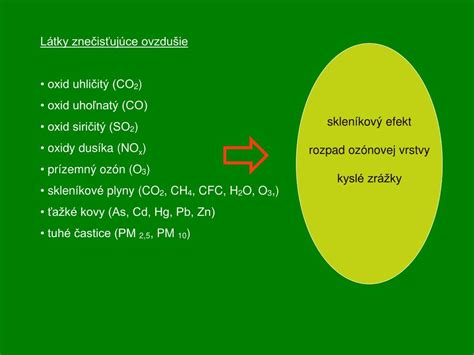 Zdroje znečistenia ovzdušia