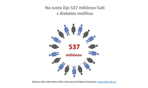 Štatistiky výskytu diabetu vo svete