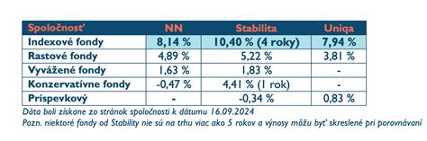 Porovnanie vzhľadu fánok a šišiek