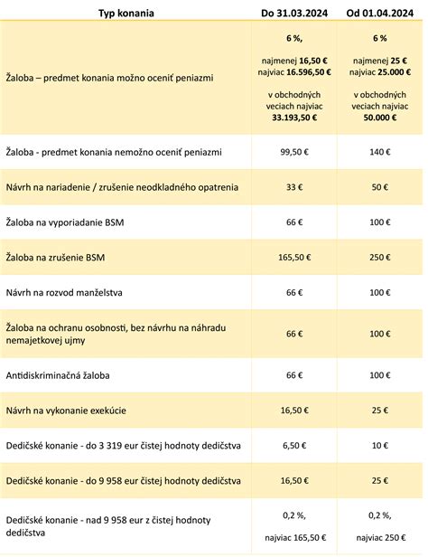 Schéma rôznych platobných metód súdnych poplatkov v EÚ