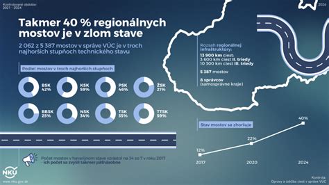Vzdelávacie cesty v automobilovej technike infografika