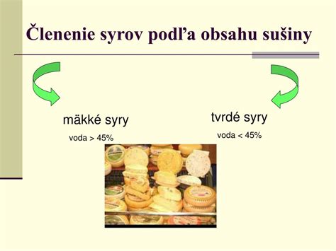 Grafické znázornenie rozdelenia syrov podľa obsahu tuku