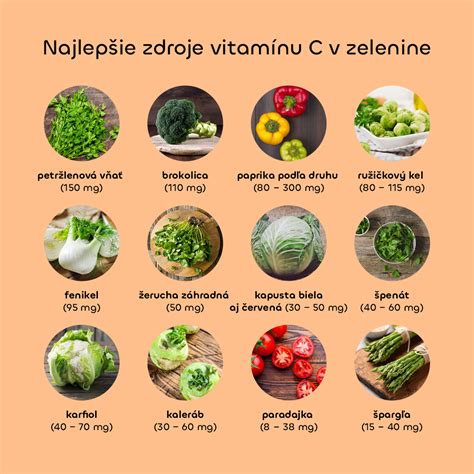 Graf: Strata vitamínu C v zelenine v závislosti od dĺžky varenia