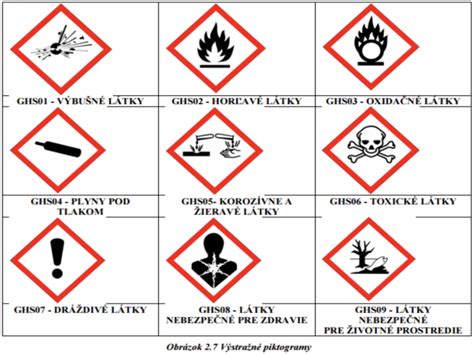 Ilustrácia chemických symbolov prídavných látok