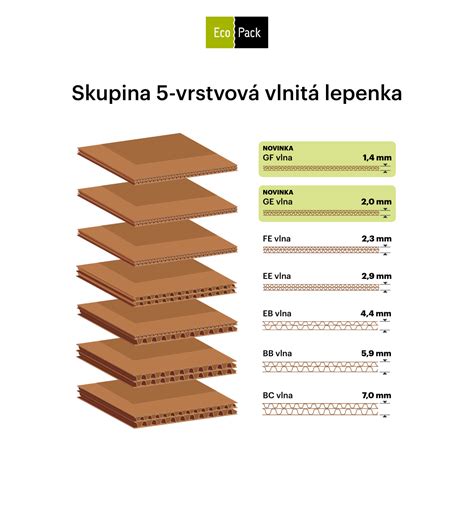 Vlnitá lepenka pre pevné pizza krabice