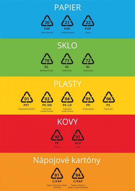 Recyklačné symboly na pizza krabici