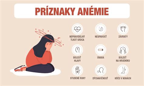 Infografika zobrazujúca fyzické a psychické príznaky bulímie